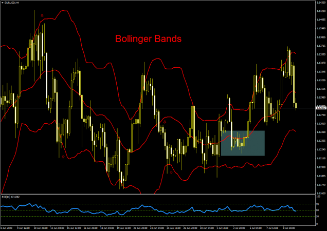 Trading Indicators